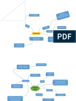 3-mapas-mentales