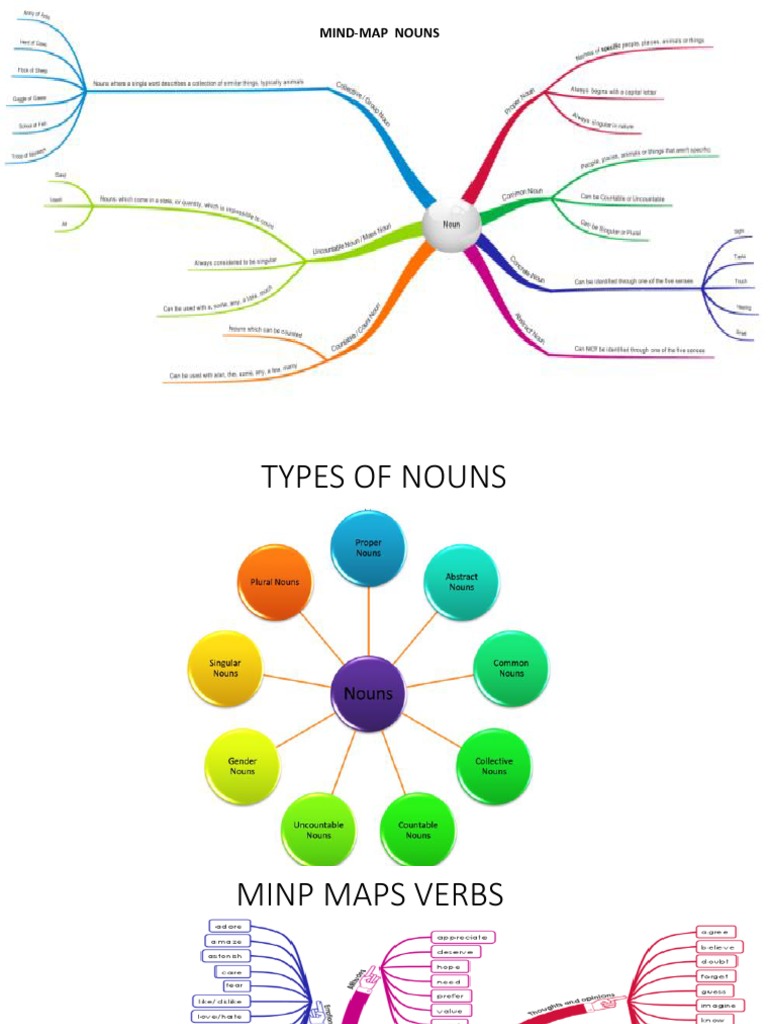 Mapa Mental | PDF | Adjective | Interpretation (Philosophy)