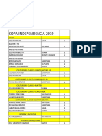 Resultados Independencia