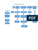 Plan de Induccion y Reinduccion