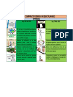 Cuadro Comparativo Derecho Disciplinario