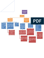 Mapa Conceptual La Educacion Inclusiva