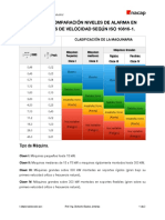 Tablas para La Evaluación de La Severidad.