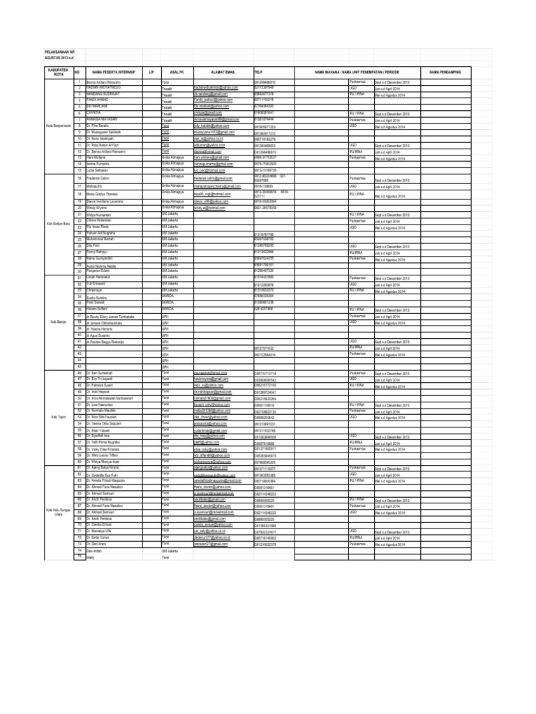 Nama List | PDF