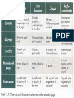 Diferencias Entre Letra, Cheque y Pagaré