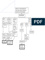 Pathway Reumatik