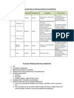 Plan de Producción de Alimentos