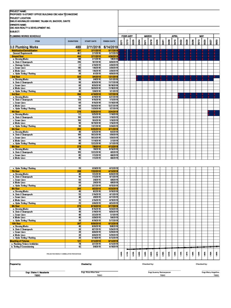 Plumbing Schedule for Bacoor Office Project | PDF | Building ...