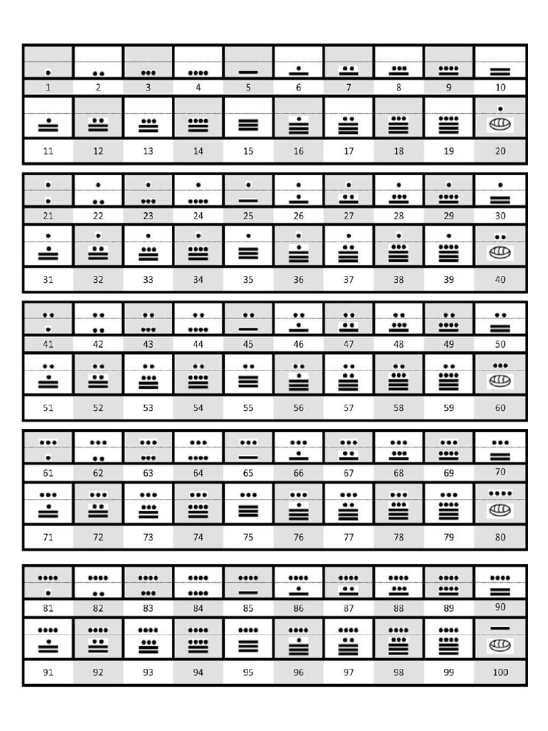 Numeros Sistema De Numeracion Maya Del 1 Al 1000