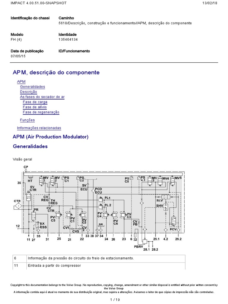 Apm fh4 | PDF | Freio | Refrigeração