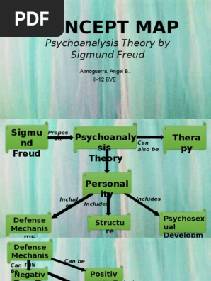 Concept Map