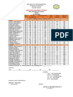 Oral Reading Test Result