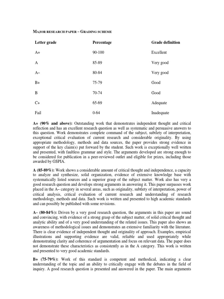 Major Research Paper Grading Criteria | PDF | Critical Thinking | Question
