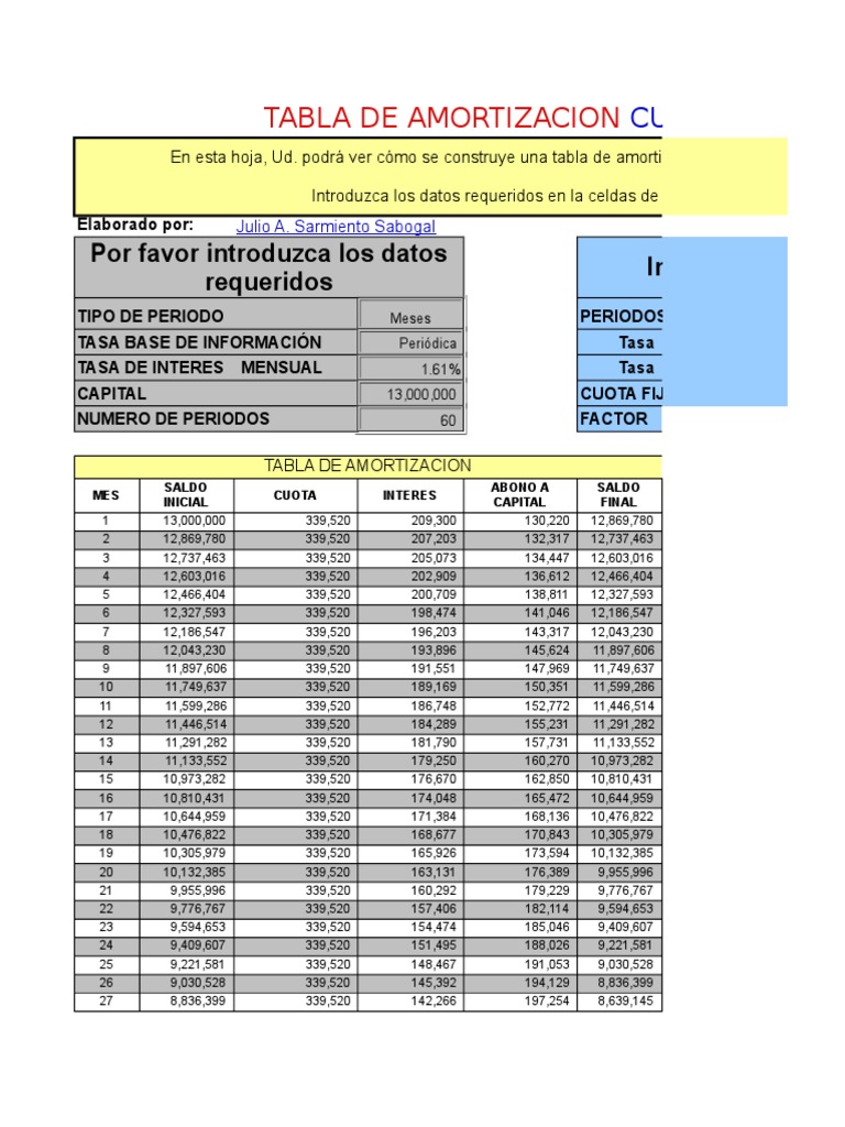 Tabla de Amortización de Crédito | PDF | Aperturas de ajedrez | Ajedrez
