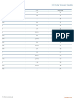 Drill Collar Sizes and Weights: Drill Collars OD (In) ID (In) Weight (LB/FT)