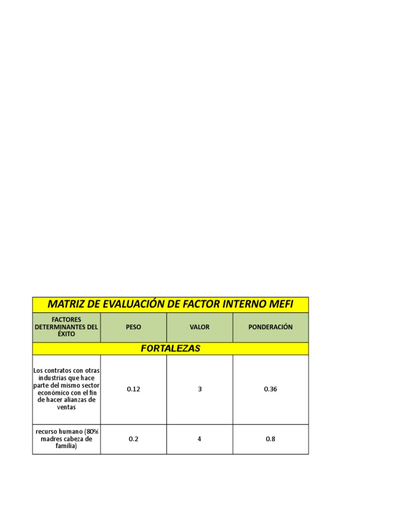 Mefe, Mefi y MPC Matriz | PDF | Mercado (economía) | Business