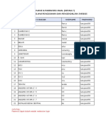 Username & Password Awal (Default) Aplikasi Surveilans Pencegahan Dan Pengendalian Infeksi