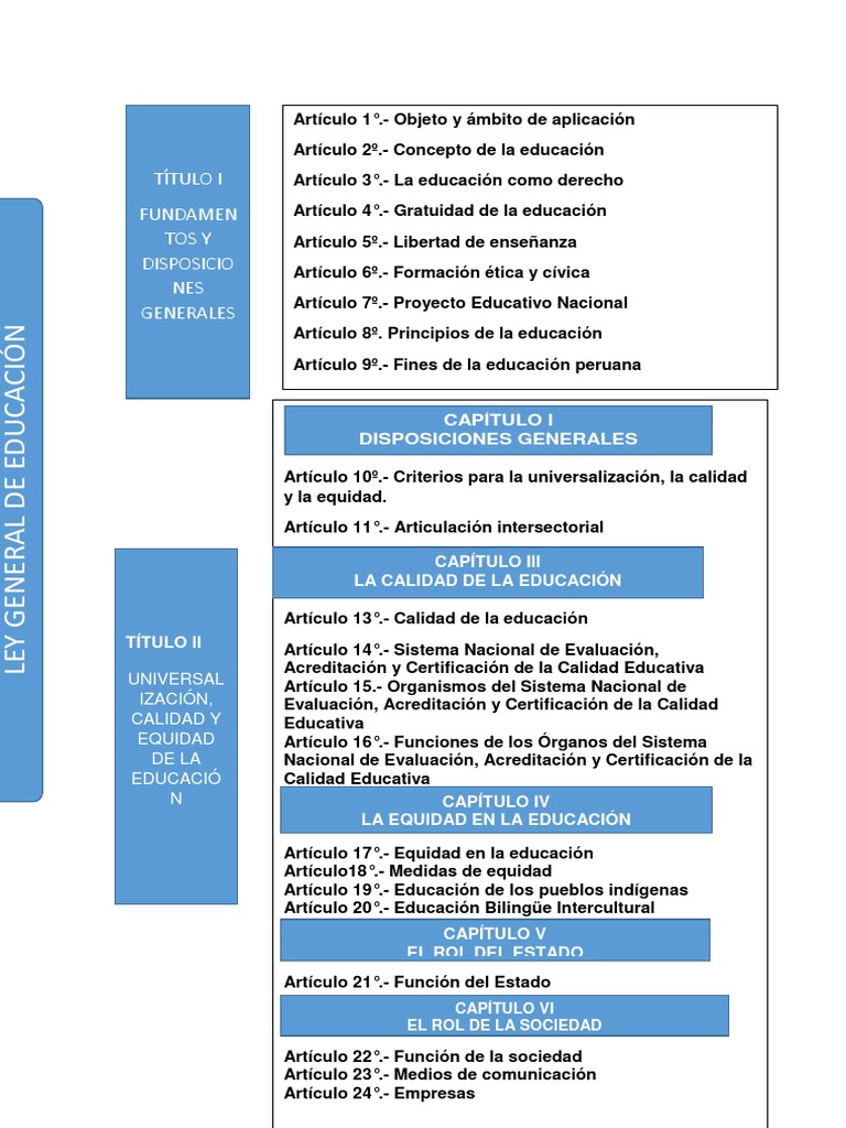 Reglamento y Ley General de Educación | PDF | Plan de estudios ...