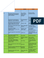 Kisi-Kisi Placement Test Biologi 2019