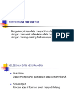 Distribusi Frekuensi - Pemst Data