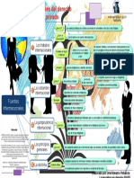 Fuentes Internacionales Del Derecho Internacional Privado PDF