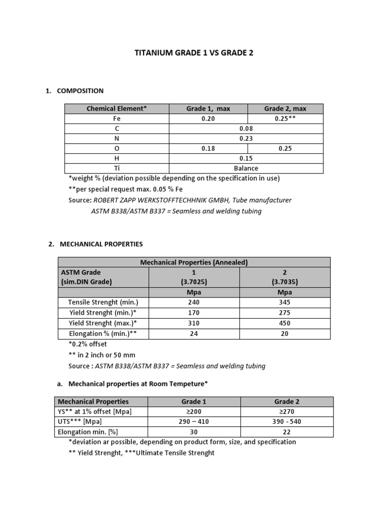 Titanium Grade 1 Vs Grade 2 ASTM B338/ASTM B337 Seamless and Welding
