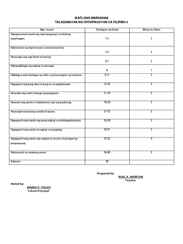 3rd Periodical Test In Filipino 4 With Tos Pdf
