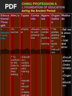 teaching Profession A.ppt