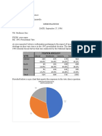 Political Ideology Vote: 1994 General Society Survey: 1992 Presedential Vote