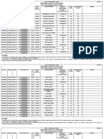 E Zone List PDF