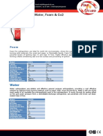 Fire Extinguisher Water, Foam & Co2 Technical Data