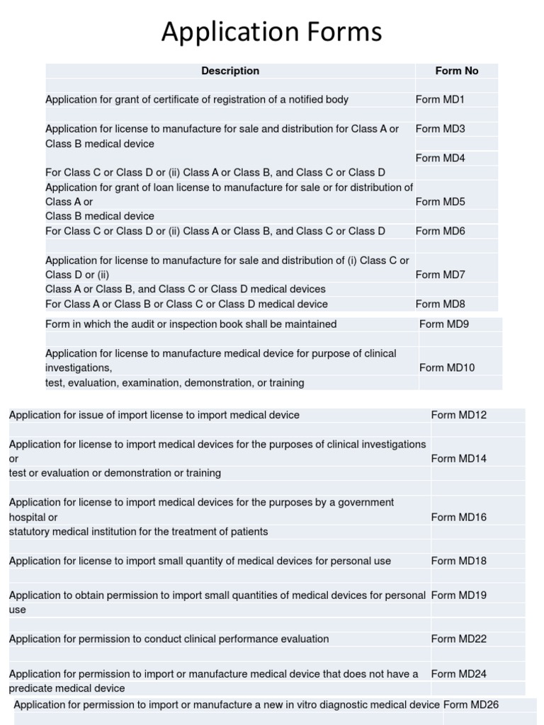Medical Device Licensing Forms | PDF | Medical Device | Medicine