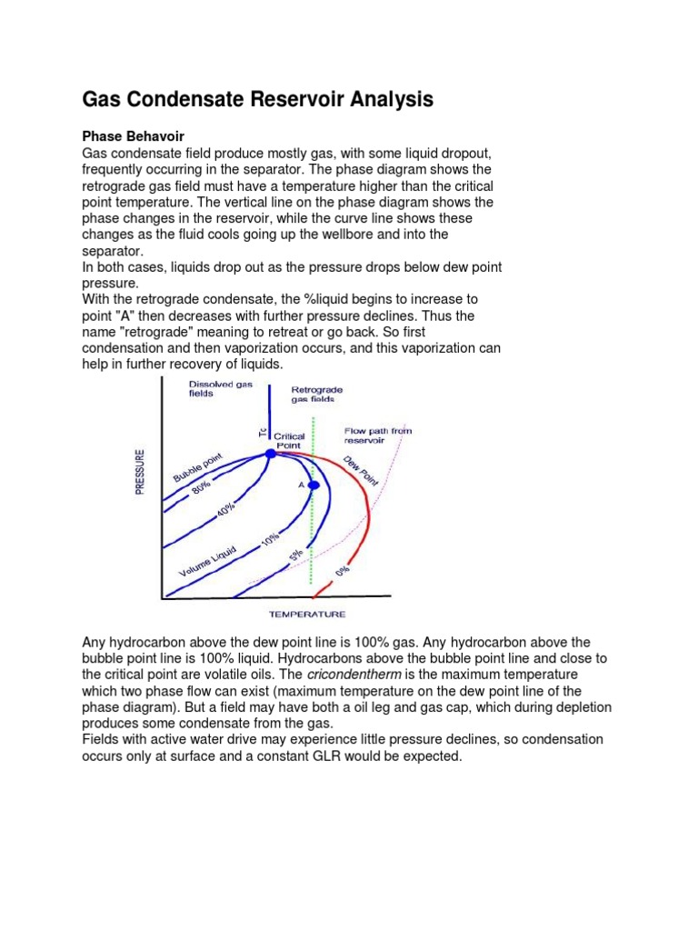 Gas Condensate Reservoir Analysis