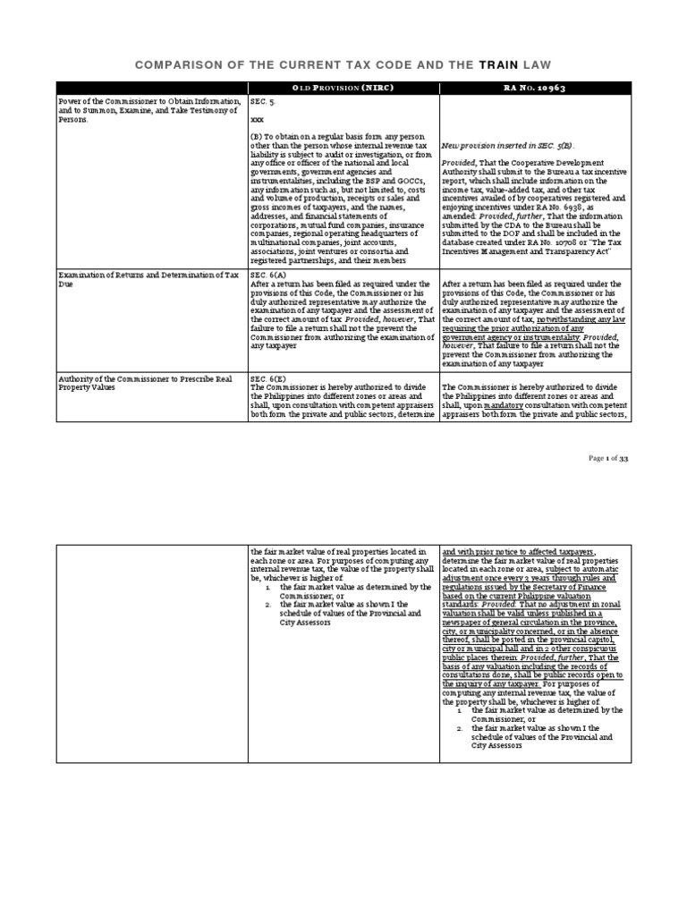 Tax Code vs TRAIN Law Comparison | PDF | Taxation In The United States ...