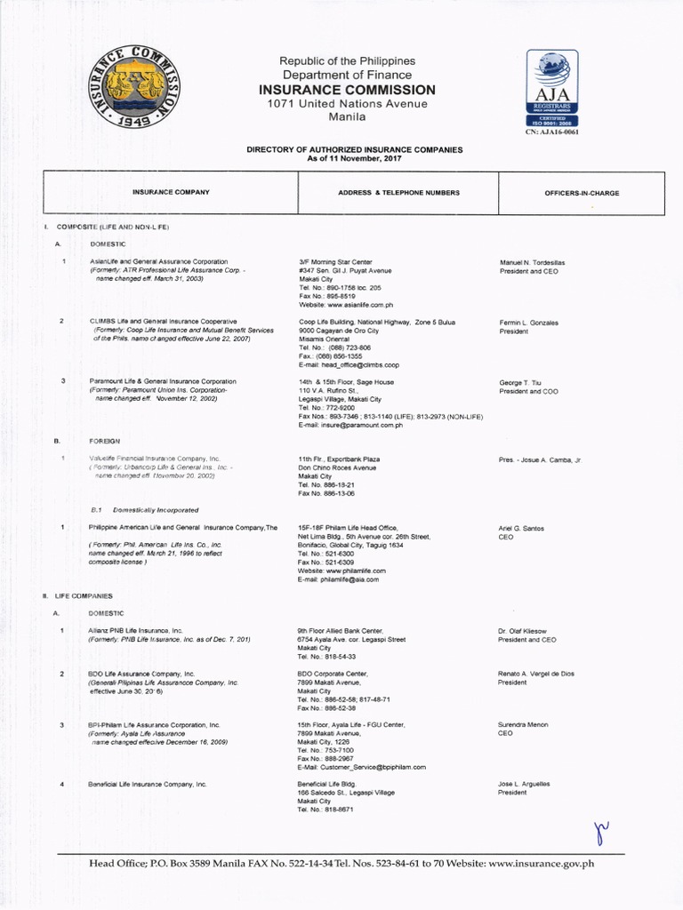 Complete List of CHED Accredited Schools PDF Makati Metro Manila