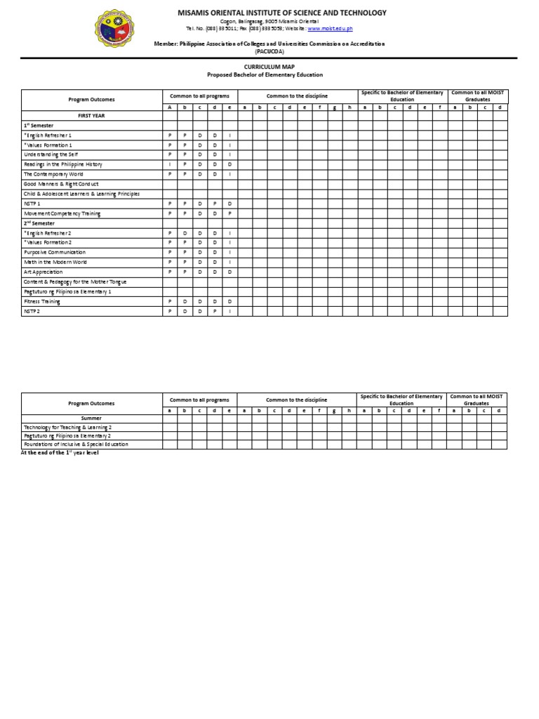 Curriculum Map For Bachelor Of Elementary Education Latest Curriculum Map | Pdf | Primary Education | Physical Education