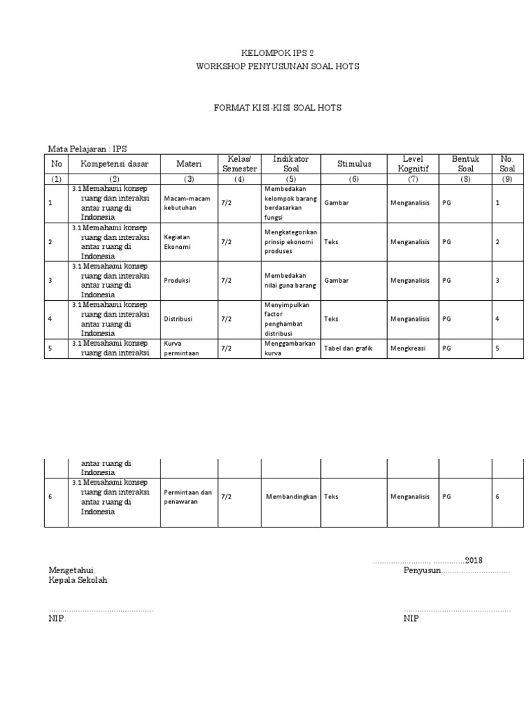 Soal Hots Ips 2