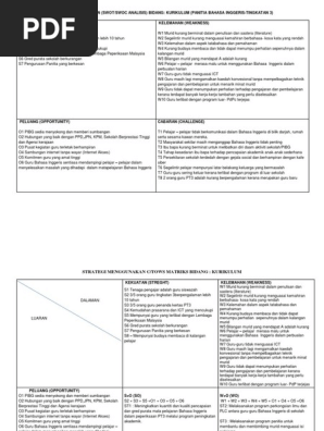 Analisis Swot Tows Matrik Strategi Panitia Bahasa Inggeris Ting 3 Pdf