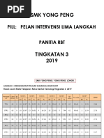 Tapak Pill Panitia RBT 2019