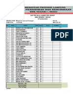 Nilai MLK Kelas Xii Ak