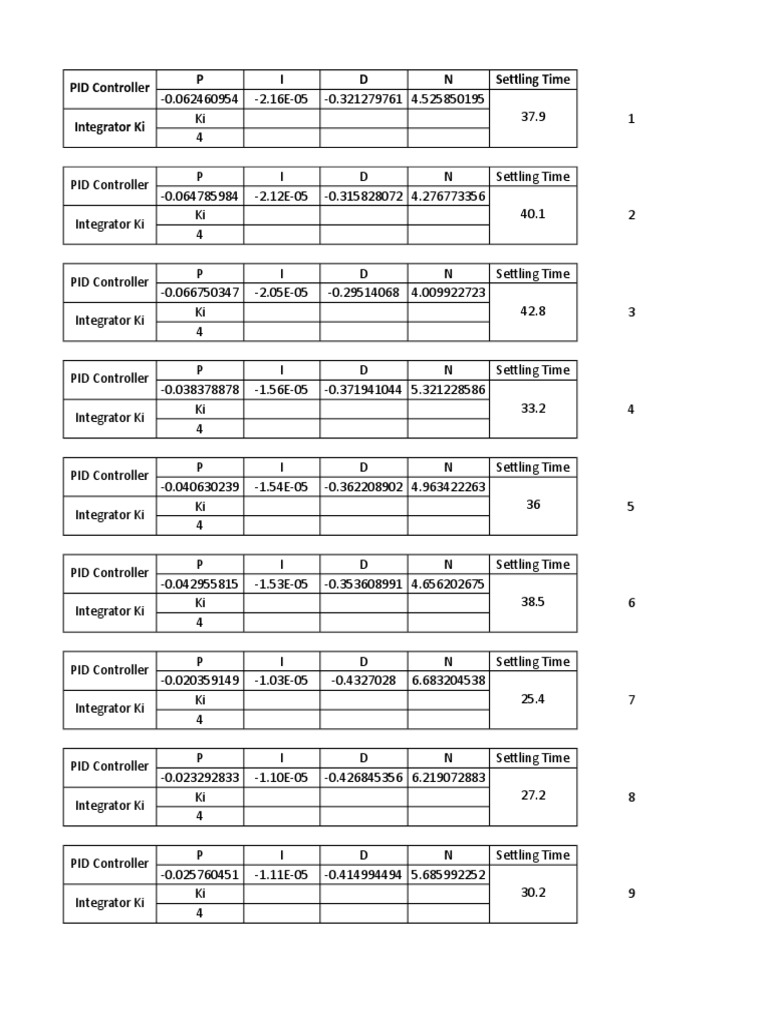 PID Controller Settling Times Analysis | PDF | Control Engineering ...