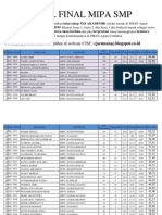 (Fix) Hasil Final Lomba MIPA SMP CJSC X PDF