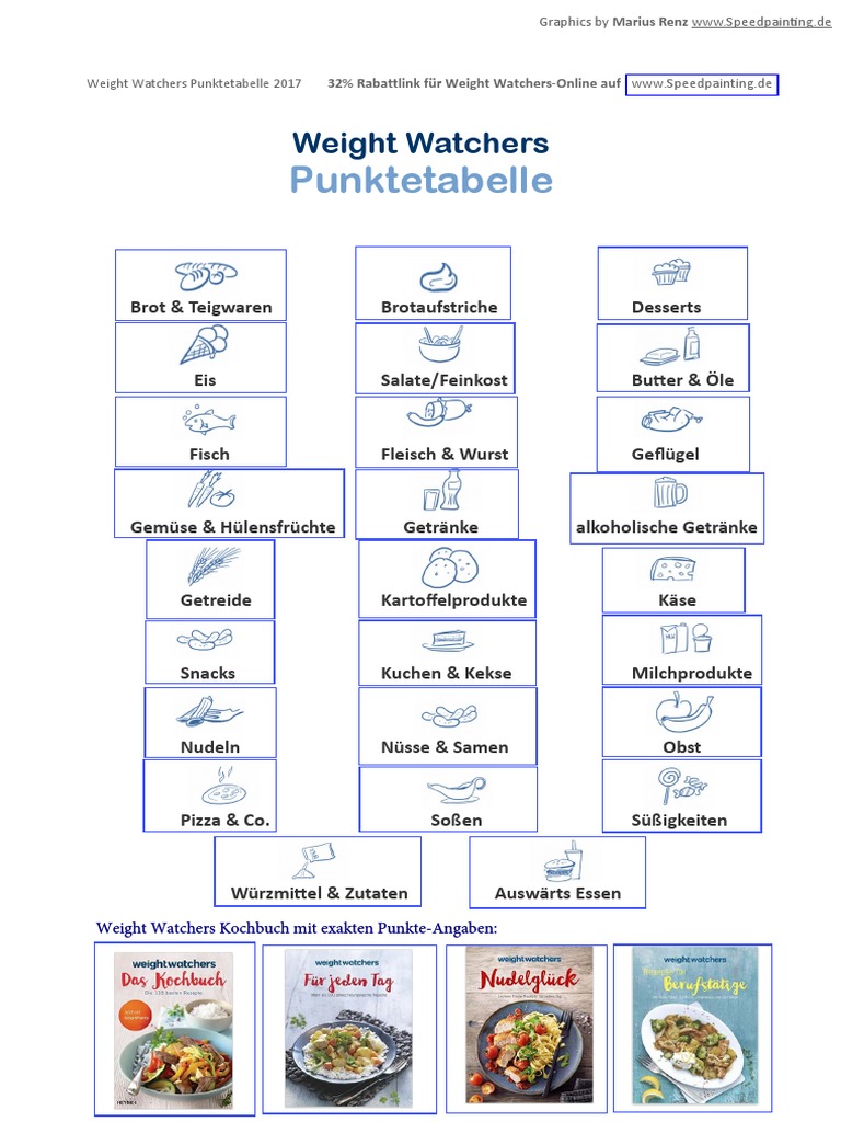 Weight Watchers Punkteliste Punktetabelle 2017