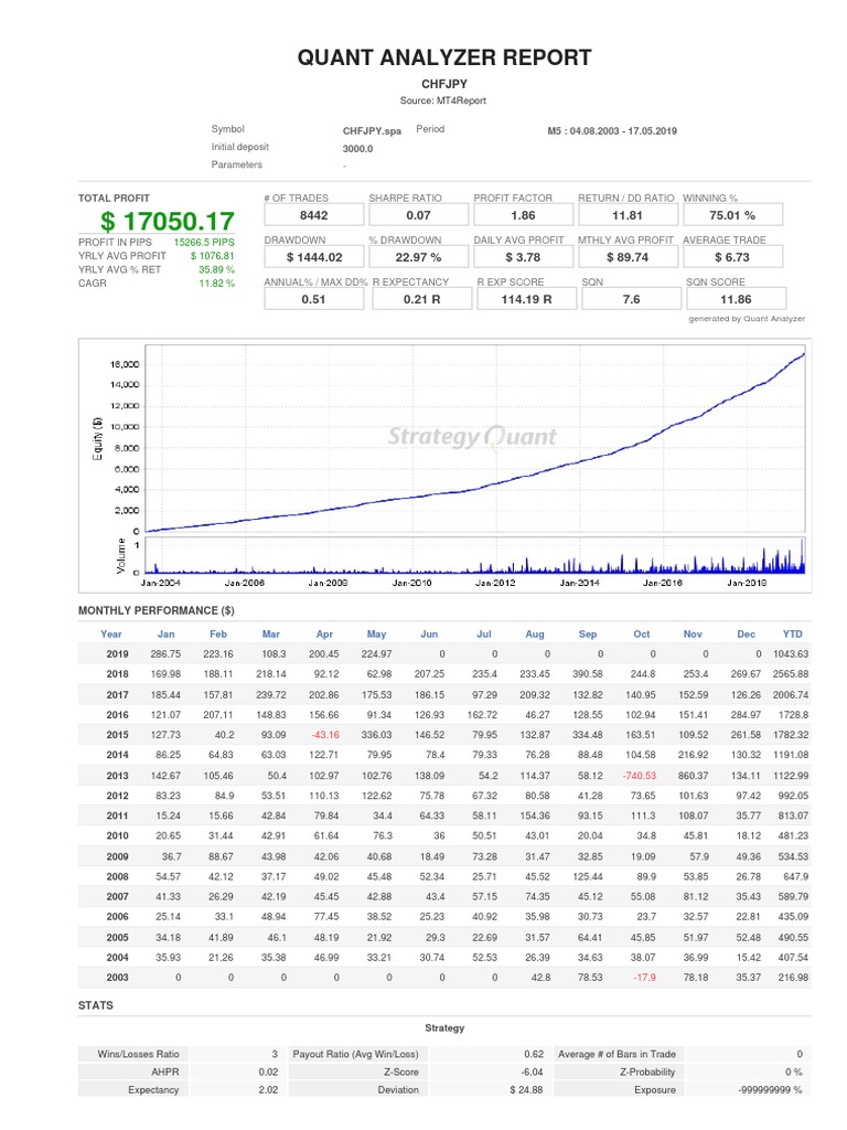 CHFJPY Quant Analyzer Performance Report | PDF | Teaching Mathematics