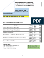 Mizoram updates MRP of liquor effective May 2018