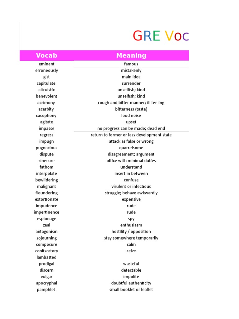 GRE Vocab List PDF
