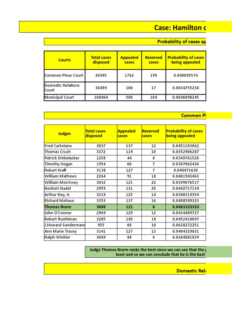 Hamilton County Judge Case PDF Appeal Virtue