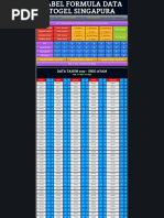 Formula Data Singapura