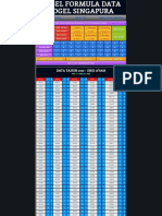 Formula Data Singapura