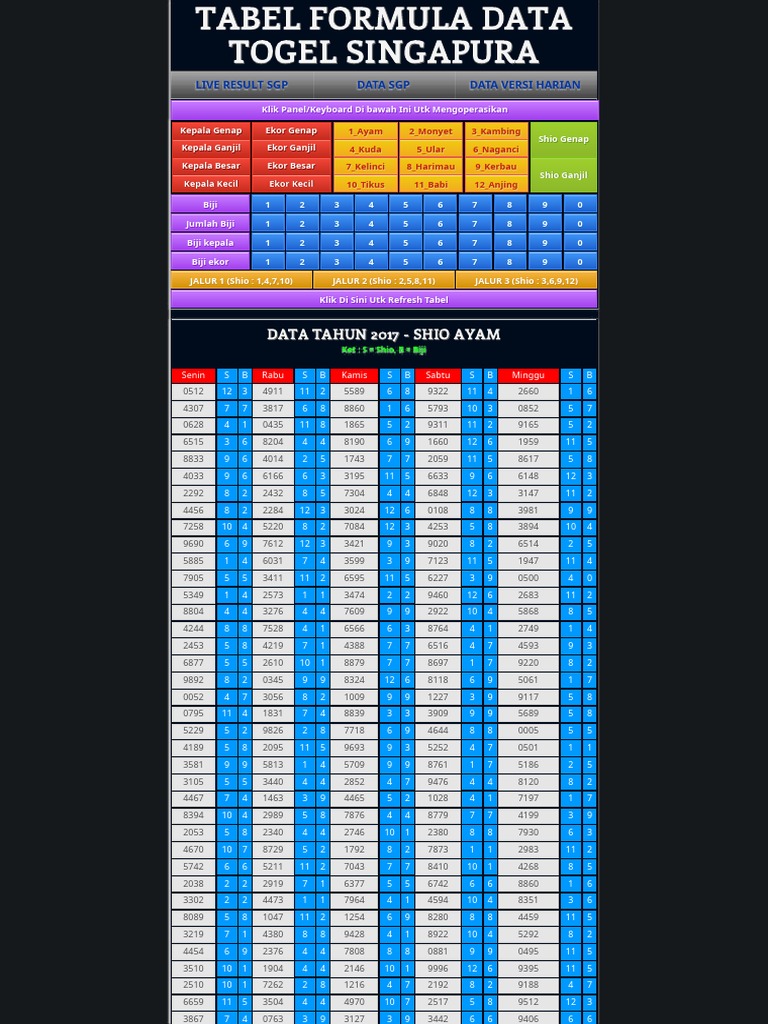 Formula Data Singapura 1